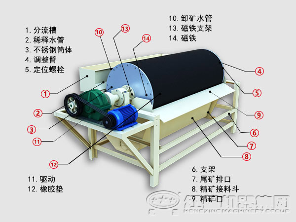 磁选机结构